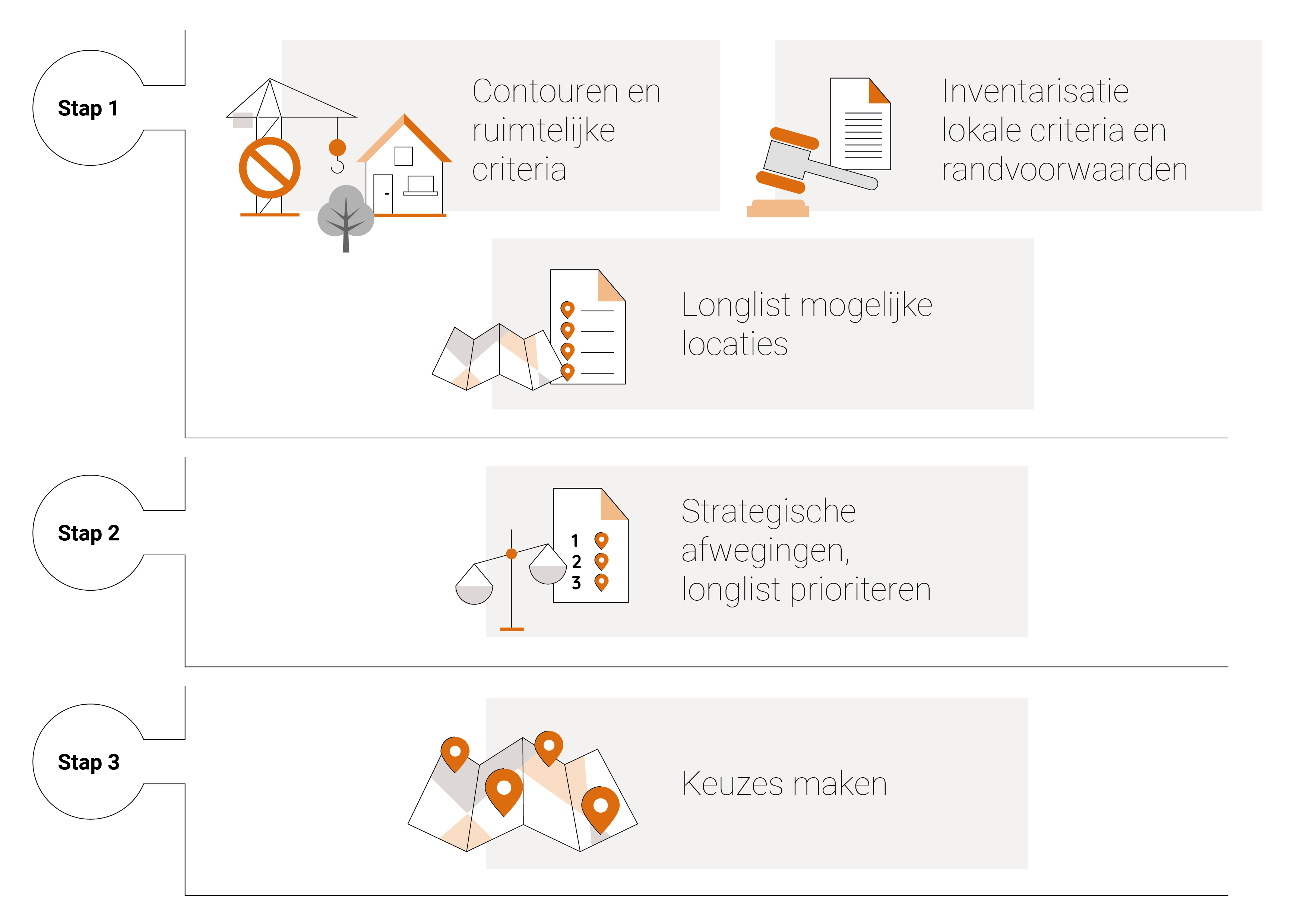 Schematische weergave van onze aanpak van de Locatieverkenner